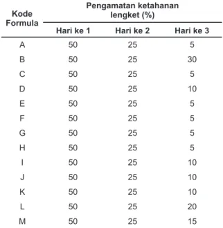Tabel 7. Hasil analisis logam tinta