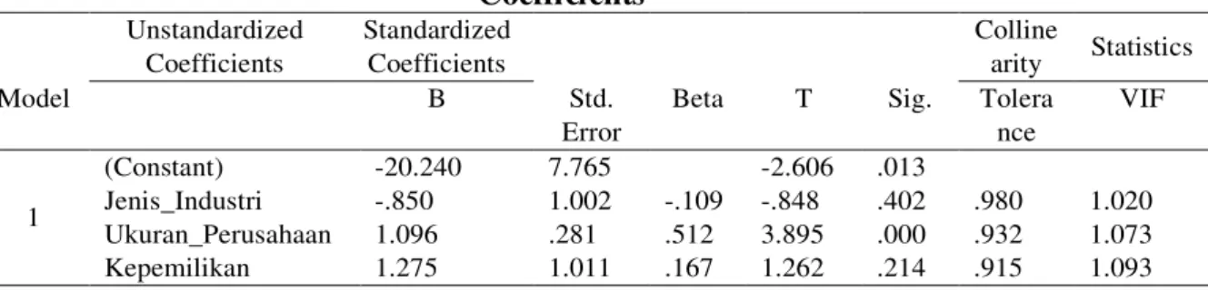 Tabel 8  Pengujian Parsial  Coefficients a  Unstandardized  Coefficients  Standardized Coefficients  Collinearity  Statistics  Model  B  Std