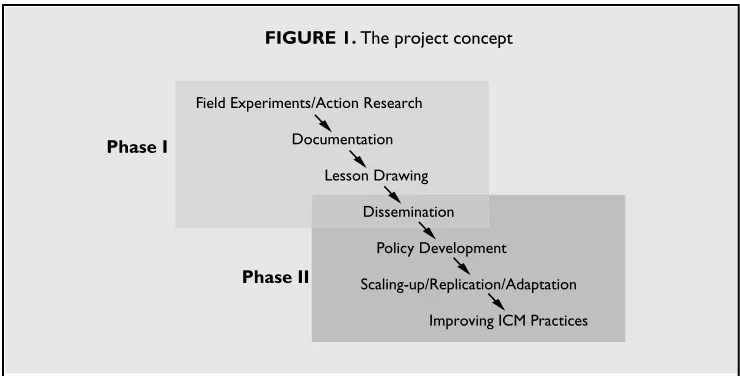 FIGURE 1. The project concept