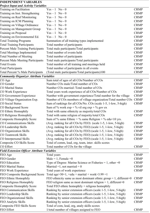 Table 2.  Variables, measures and data sources (continued).