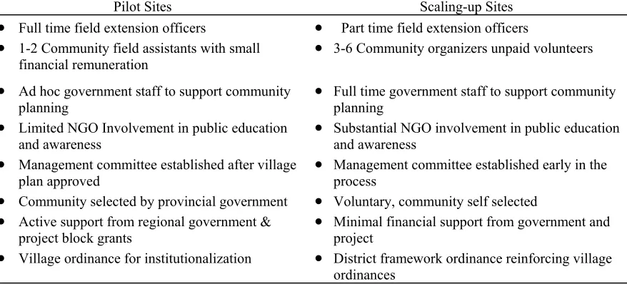 Table 1.  Comparison of pilot site and scaling up site strategiesPilot SitesScaling-up Sites