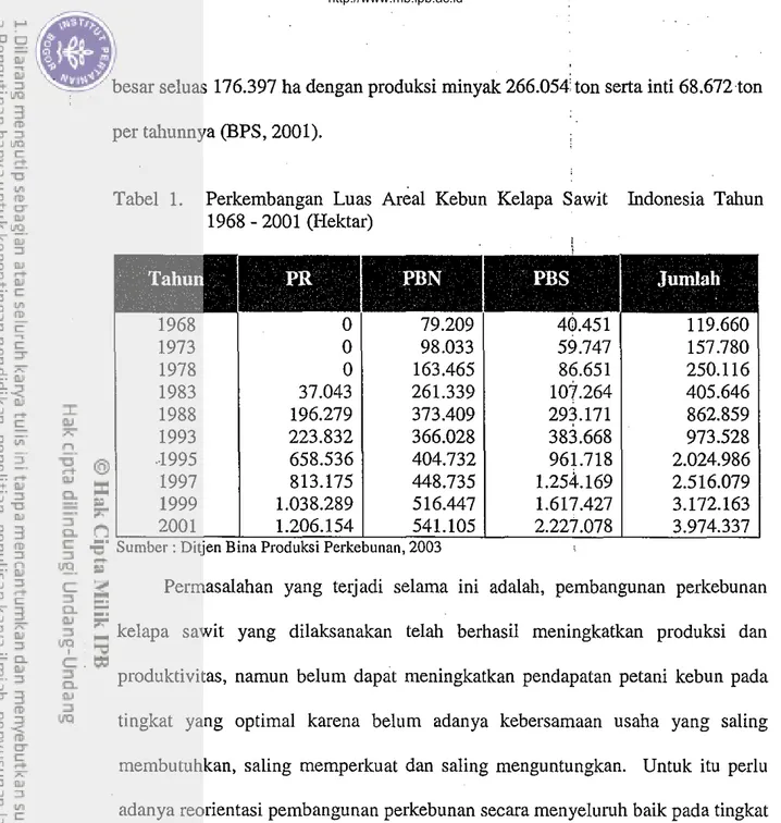Tabel 1. Perkembangan Luas Areal Kebun Kelapa Sawit Indonesia Tahun 1968 - 2001 (Hektar)