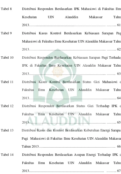 Tabel 8Distribusi Responden Berdasarkan IPK Mahasiswi di Fakultas Ilmu