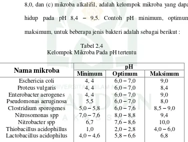 Tabel 2.4 Kelompok Mikroba Pada pH tertentu 