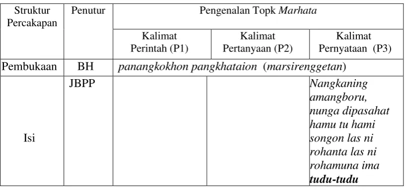 tabel berikut.  