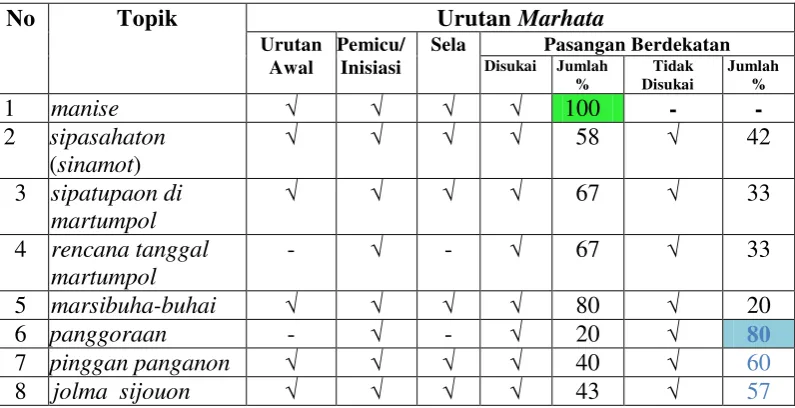 Tabel 4.13 