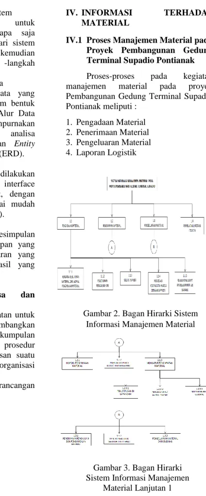 Gambar 2. Bagan Hirarki Sistem  Informasi Manajemen Material 