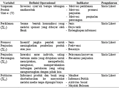 Tabel 3.1. Definisi Operasional Variabel Hipotesis Pertama   