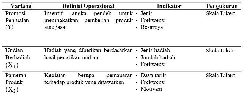 Tabel 3.2. Definisi Operasional Variabel Hipotesis Kedua  