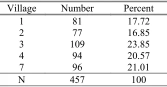 Table 4. Residency Distribution of Sample 