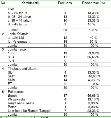 Tabel 1.  Distribusi Karakteristik Keluarga Responden di RSUP Dr.SoeradjiTirtonegoro Klaten
