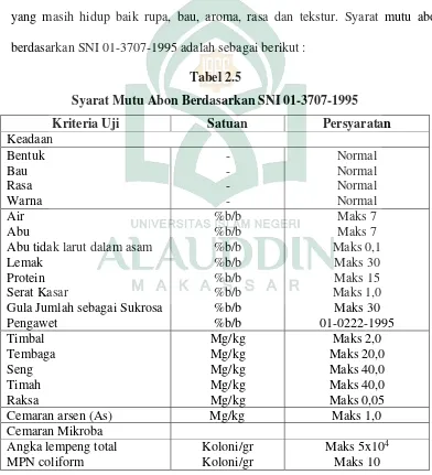 Tabel 2.5 Syarat Mutu Abon Berdasarkan SNI 01-3707-1995 