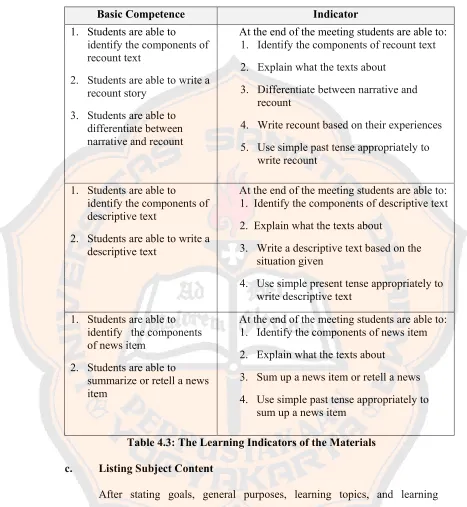 Table 4.3: The Learning Indicators of the Materials 