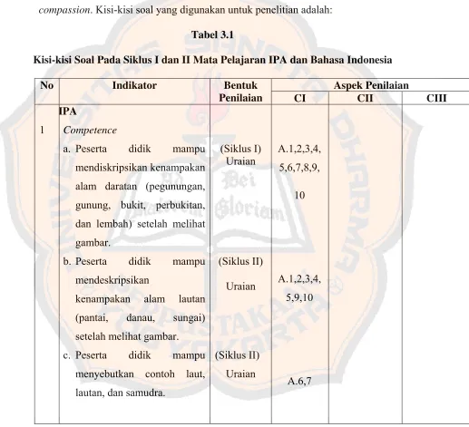 Tabel 3.1 Kisi-kisi Soal Pada Siklus I dan II Mata Pelajaran IPA dan Bahasa Indonesia 