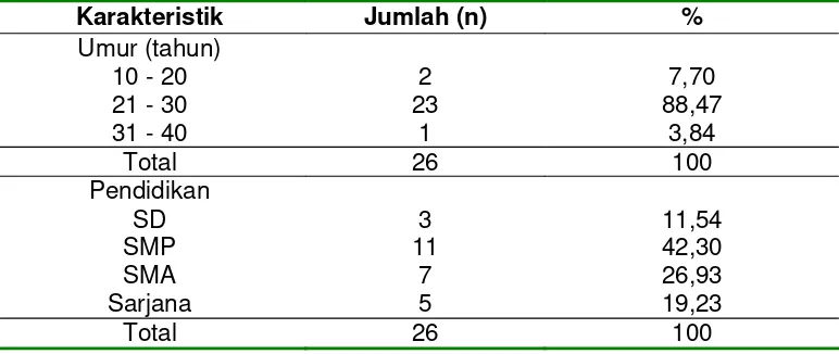 Tabel 1. Karakteristik subyek penelitian. Berdasarkan umur dan pendidikanpada ibu hamil dalam menghadapi proses persalinan di Desa JepatLor  periode 1 Mei sampai 1 Juni 2007