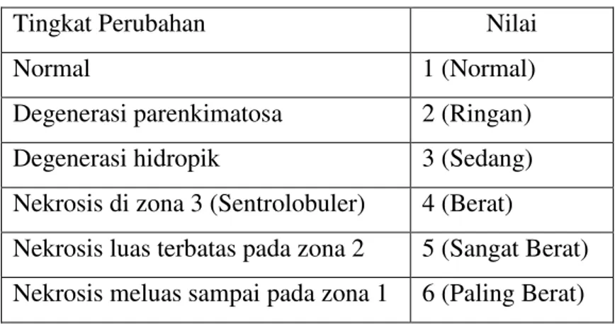 Tabel 1. Kriteria Penilaian Kerusakan Hepar (Kategorikal) 