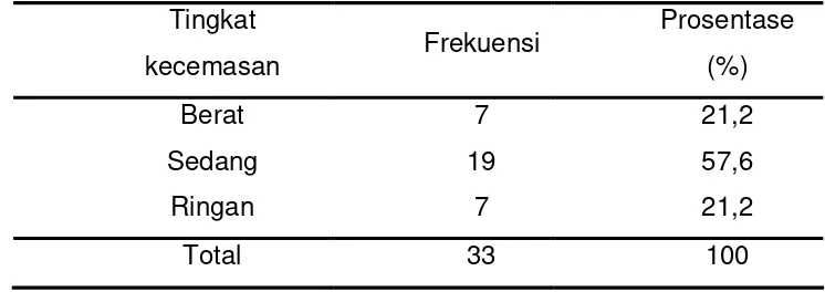 Tabel 2. Distribusi frekuensi keluarga penderita penyakit jantungberdasarkan hubungan keluarga dengan pasien di RSUDAmbarawa 2005.