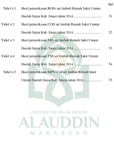 Tabel 4.1 Hasil pemeriksaan BOD5 air limbah Rumah Sakit Umum 