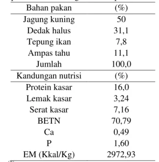 Tabel 1. Komposisi dan kandungan nutrisi pakan basal  (*)