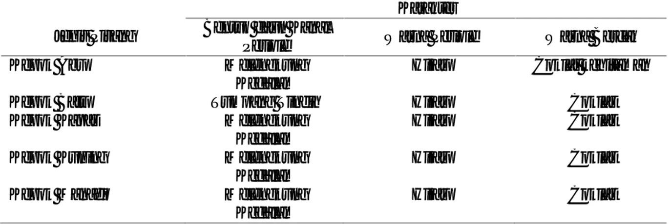 Tabel 2. Struktur morfologi petiole dari berbagai kultivar pisang kepok Jenis Pisang