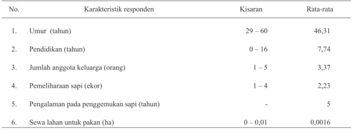 Tabel 2. Karakteristik responden penelitian