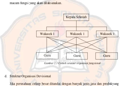 Gambar 2.3 Contoh struktur organisasi fungsional 