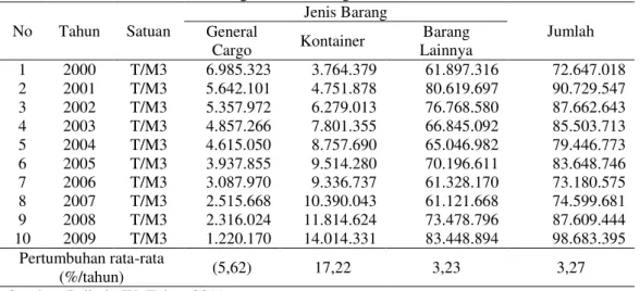 Tabel 3 Perkembangan Arus Barang Menurut Kemasan di KTI  No  Tahun  Satuan 