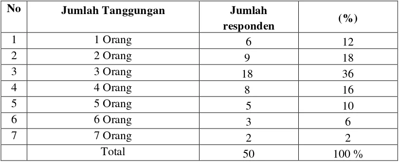 Tabel 4.4 