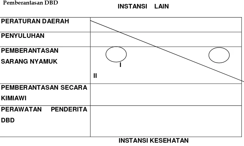 Gambar 7. Ilustrasi tentang Porsi dan Wewenang antara Instansi Kesehatandan Sektor Lain sesuai Tupoksi