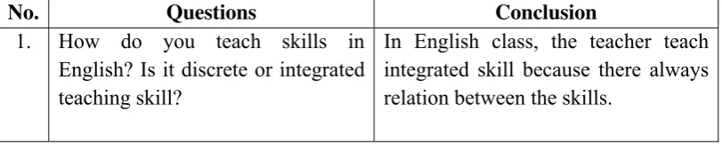 Table 4.1: Result of the Interview 