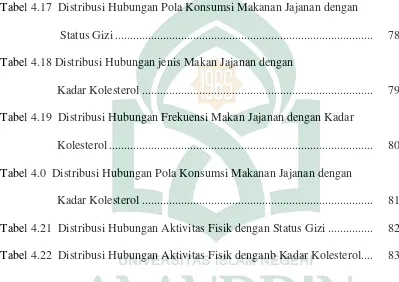 Tabel 4.17  Distribusi Hubungan Pola Konsumsi Makanan Jajanan dengan 