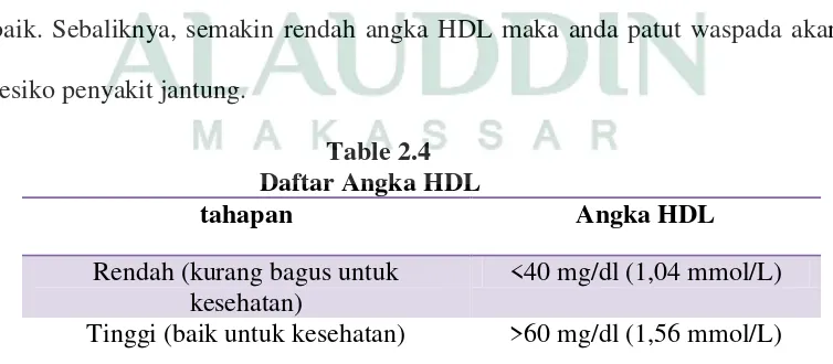 Table 2.4   Daftar Angka HDL 