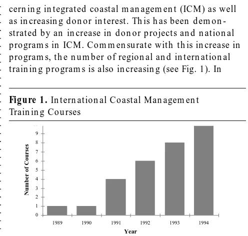 Figure 1. In tern ation al Coastal Man agem en tTrain in g Courses