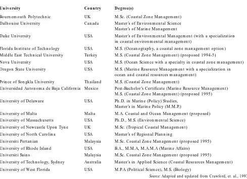 TABLE 1: UNIVERSITY DEGREE PROGRAMS OFFERING A SPECIALIZATION IN COASTAL MANAGEMENT○