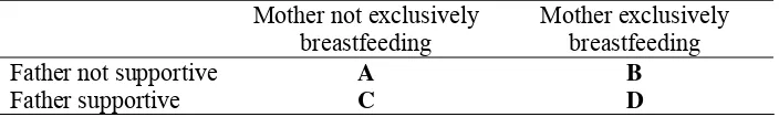 Table 2. Categorization of households for phase 3 of the study  