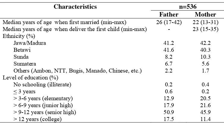 Table 3. Characteristics of the surveyed households  