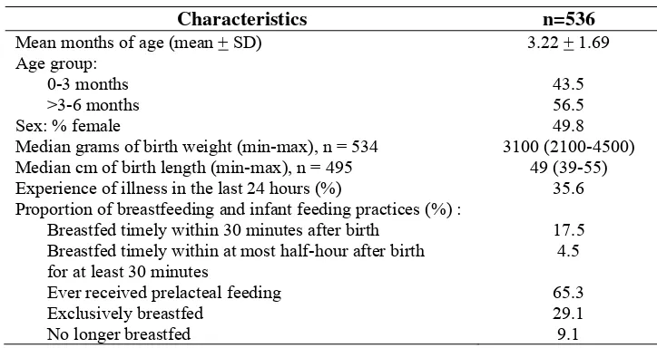 Table 3. Characteristics of the surveyed households (continued) 