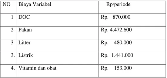 Tabel 5.   Biaya Variabel dari Usaha Ternak Ayam Broiler di Kandang             Peternakan Unhas 