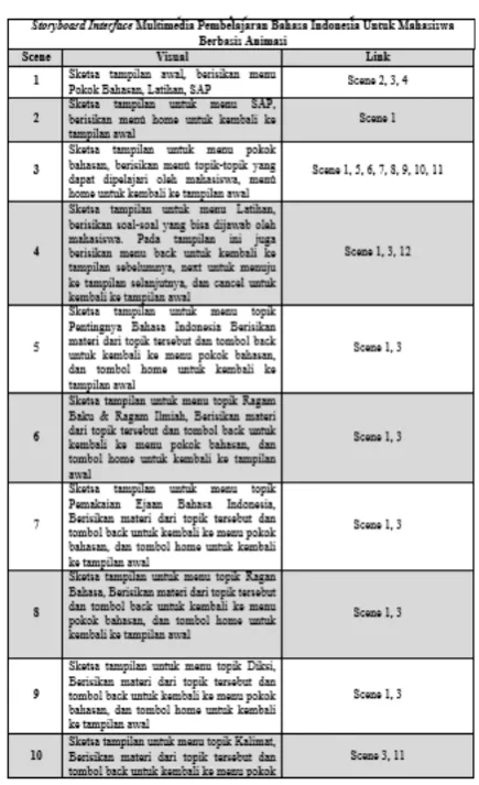 Tabel 1 Storyboard Display Multimedia Pembelajaran