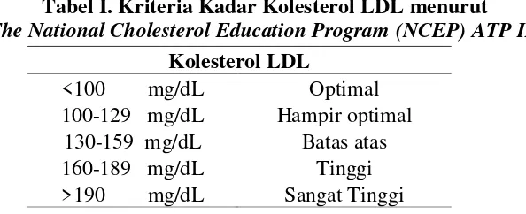 Tabel I. Kriteria Kadar Kolesterol LDL menurut  