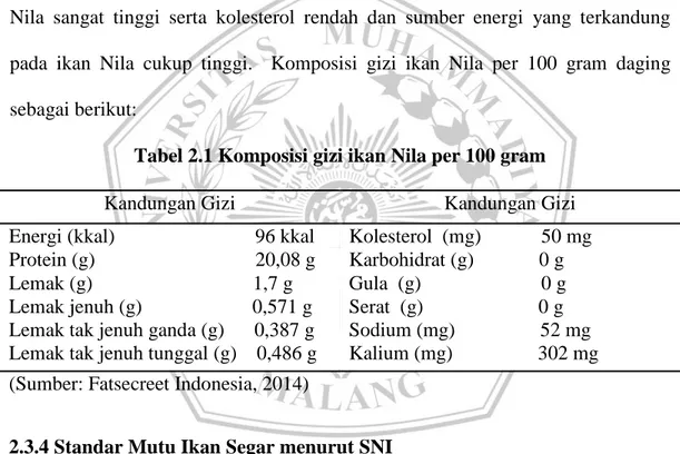 Tabel 2.1 Komposisi gizi ikan Nila per 100 gram 