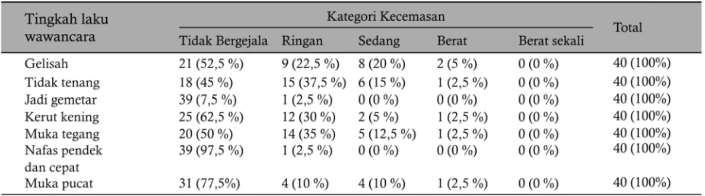 Tabel 16.   Kategori Pendapat Bebas Reponden yang  Berkaitan Dengan Kecemasan Saat Mengikuti  Program Kemoterapi (n=40)