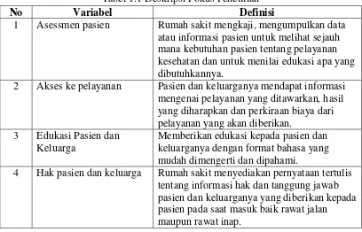 Tabel 1.1 Deskripsi Fokus Penelitian 