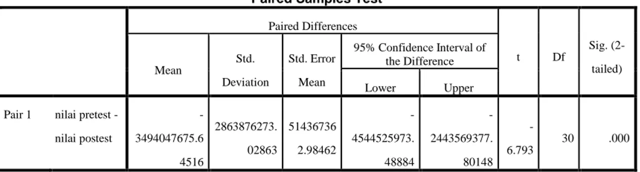 Tabel 2. Uji taraf  signifikan hasil belajar  RPP 1, RPP 2, dan RPP 3 