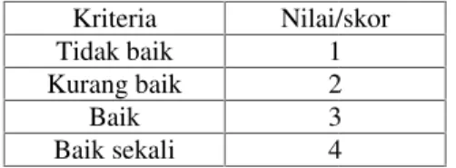 Tabel 2. Ketentuan skor angket re Kriteria Nilai/s