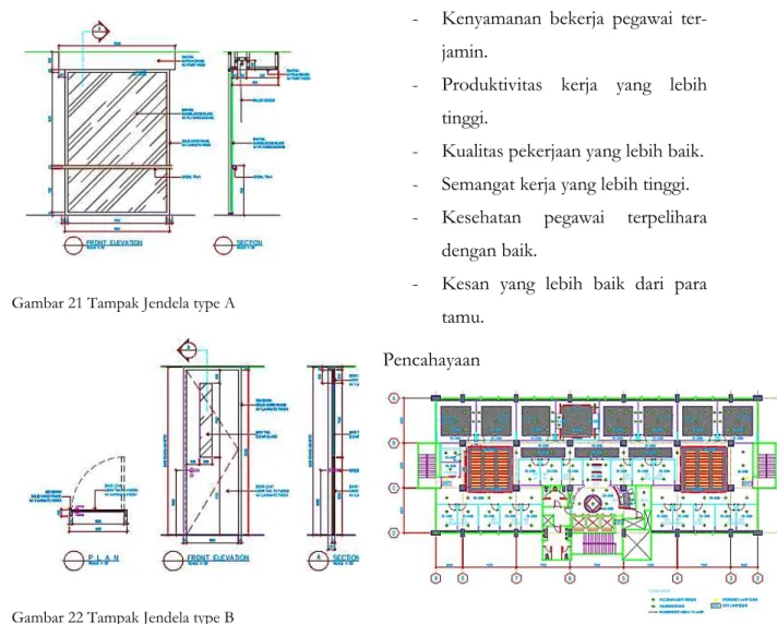 Gambar 21 Tampak Jendela type A 