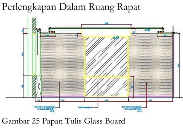 Gambar 25 Papan Tulis Glass Board 