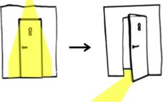 Gambar 4: Pencahayaan Pintu Materi Eksibisi
