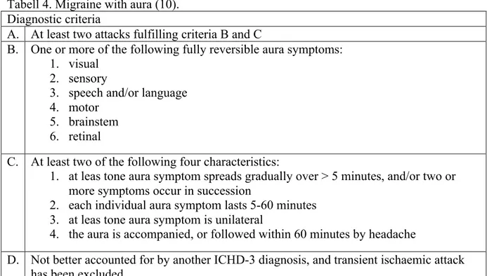 Tabell 4. Migraine with aura (10). 