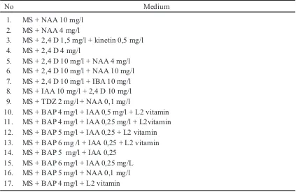 Table 1. Combination of medium used for calli induction